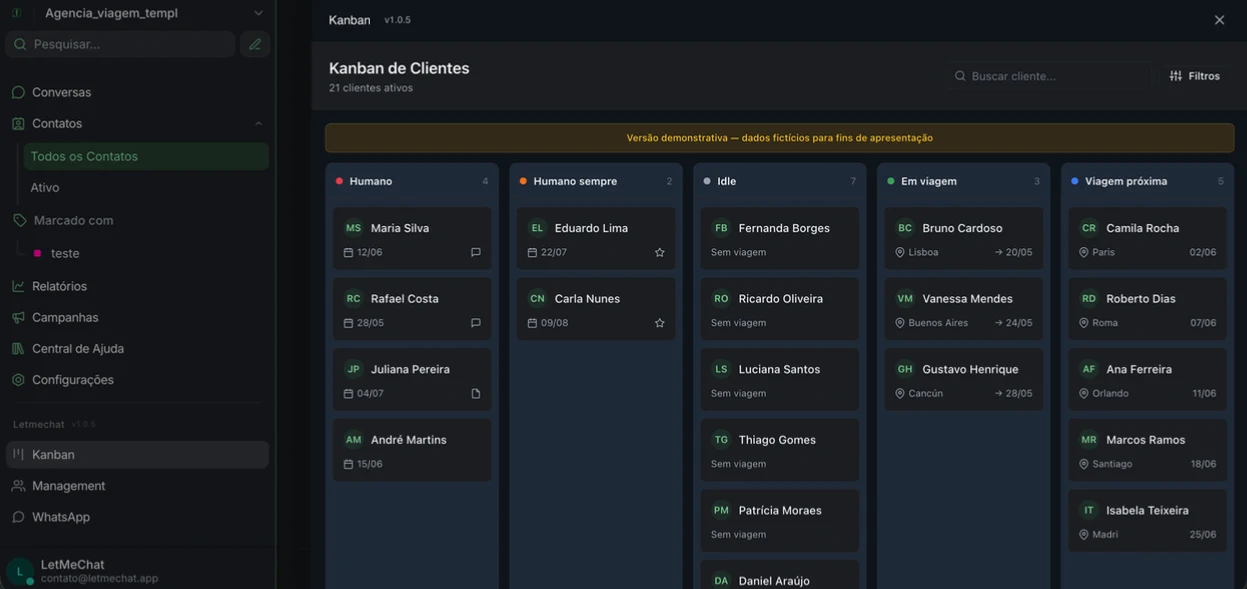 LetMeChat client Kanban board, showing the support funnel stages